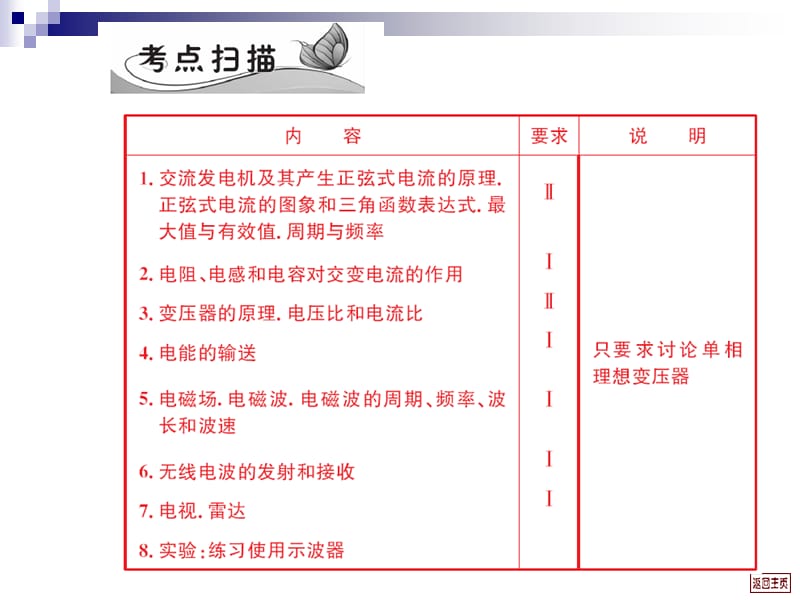 2011高考物理复习交变电流、电磁场和电磁波.ppt_第2页