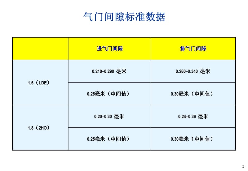 2011通用科鲁兹发动机配气机构正时安装方法.ppt_第3页