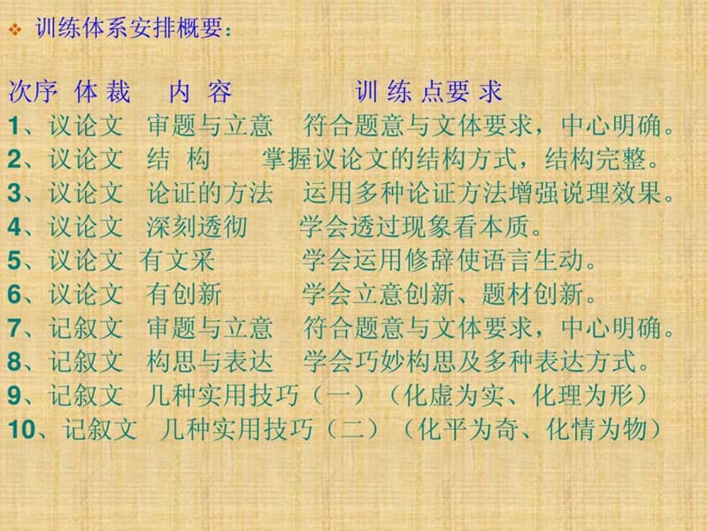 2011届高考作文专题复习议论文的写作技巧(教学课件).ppt_第3页