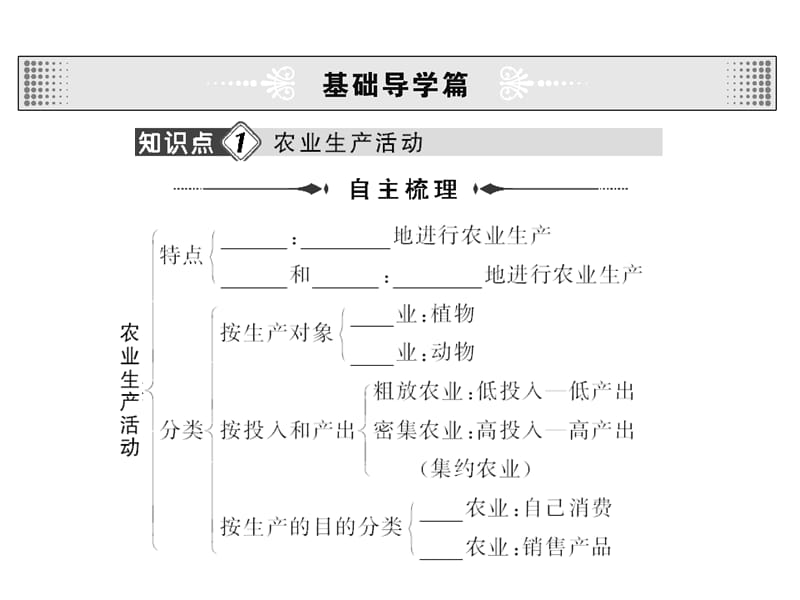 2010届高三地理人类的生产活动与地理环境.ppt_第3页