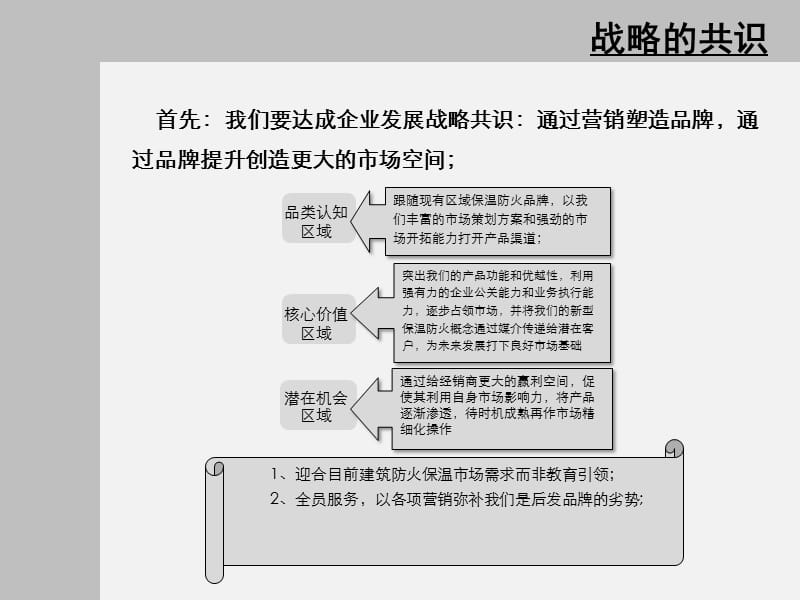 2012保温防火新品上市规划方案.ppt_第3页