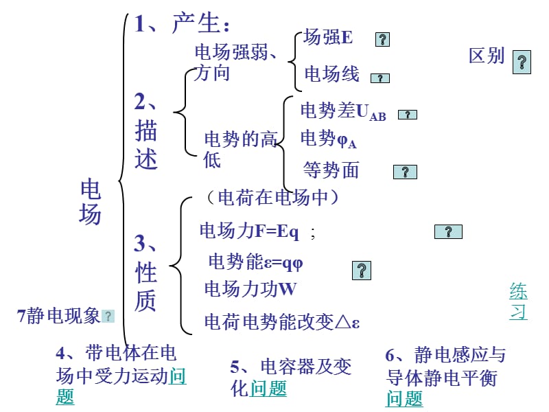 2010届高三物理电场复习.ppt_第1页