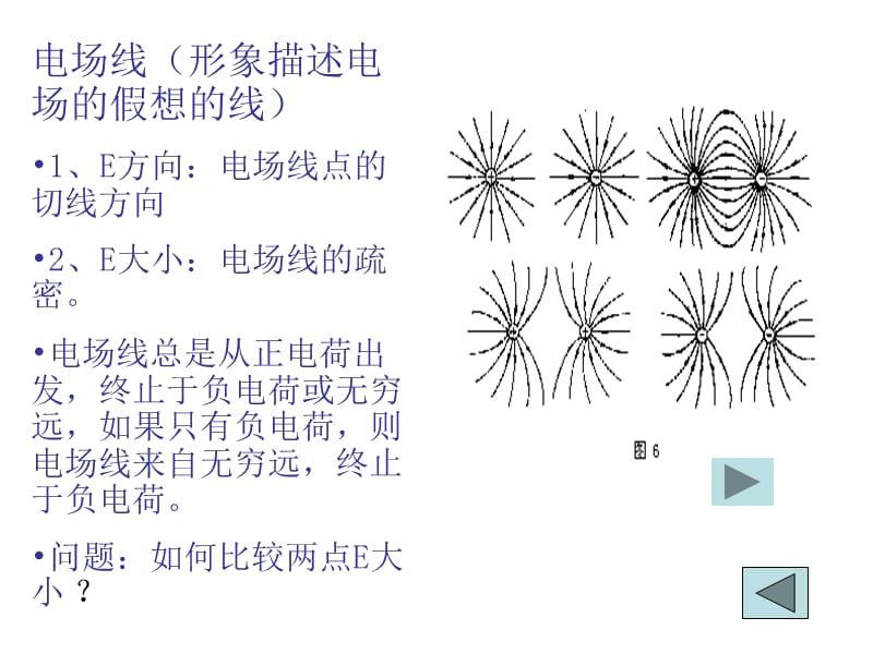 2010届高三物理电场复习.ppt_第3页