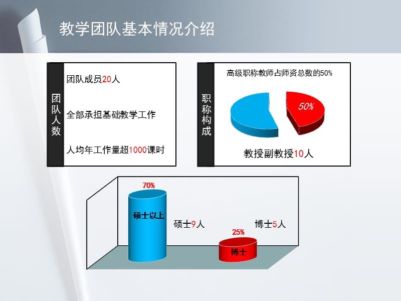 2010工作汇报ppt模板.ppt_第3页