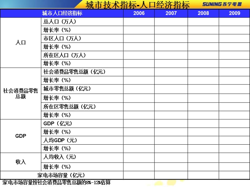 2010新进苏宁城市常规店开业筹备执行模版.ppt_第3页