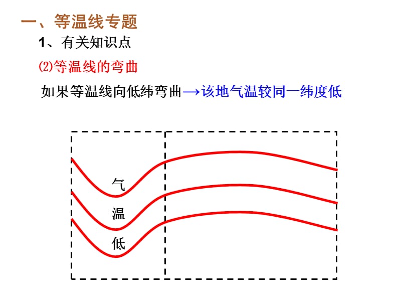 2010年高考地理等值线最后复习.ppt_第3页