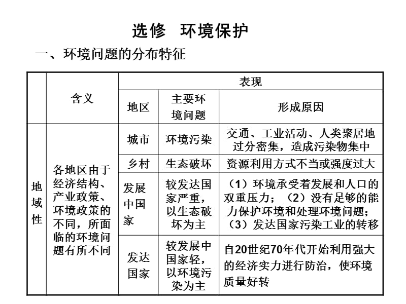 2010届高三地理环境保护.ppt_第1页