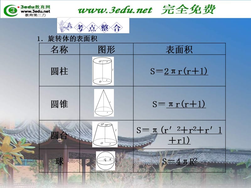 2011届高三数学空间几何体的表面积与体积.ppt_第2页