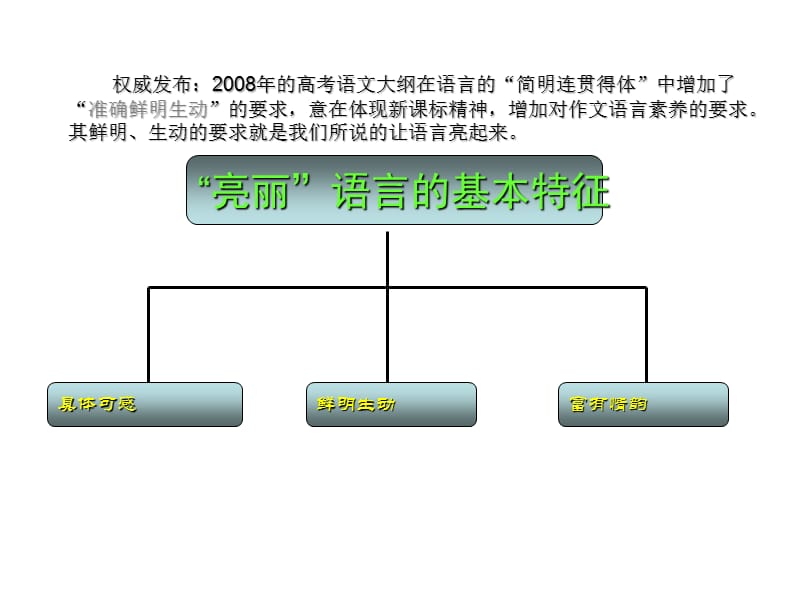 2010届高三语文发展等级-有文采.ppt_第2页