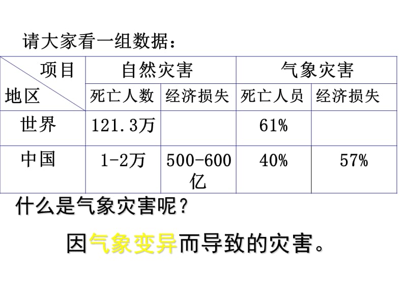 2010届高考地理自然灾害的类型与分布.ppt_第3页