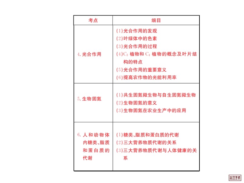 2010届高三生物新陈代谢与酶、ATP.ppt_第3页