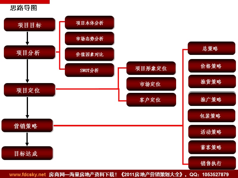 2011年3月02日长沙新长海麓谷项目总体营销报告(正本).ppt_第2页