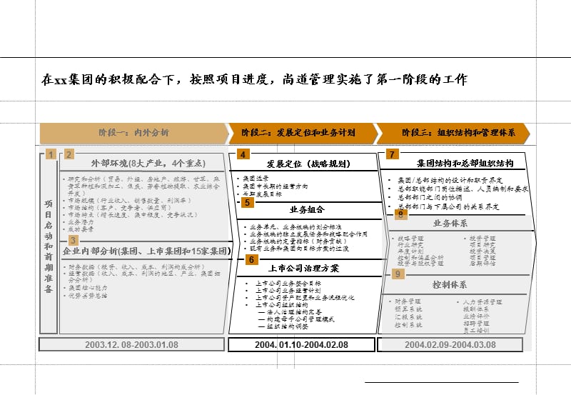 《业务战略框架》PPT课件.ppt_第3页