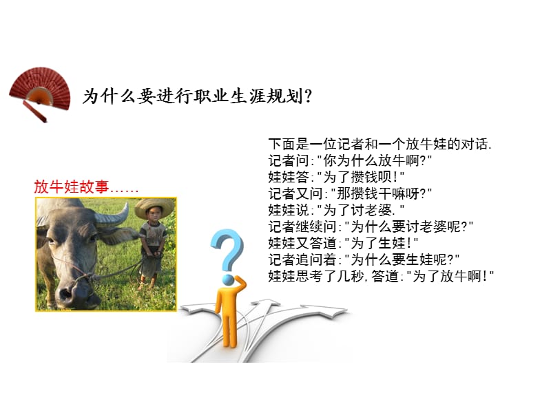 2013医药代表职业生涯规划.ppt_第3页