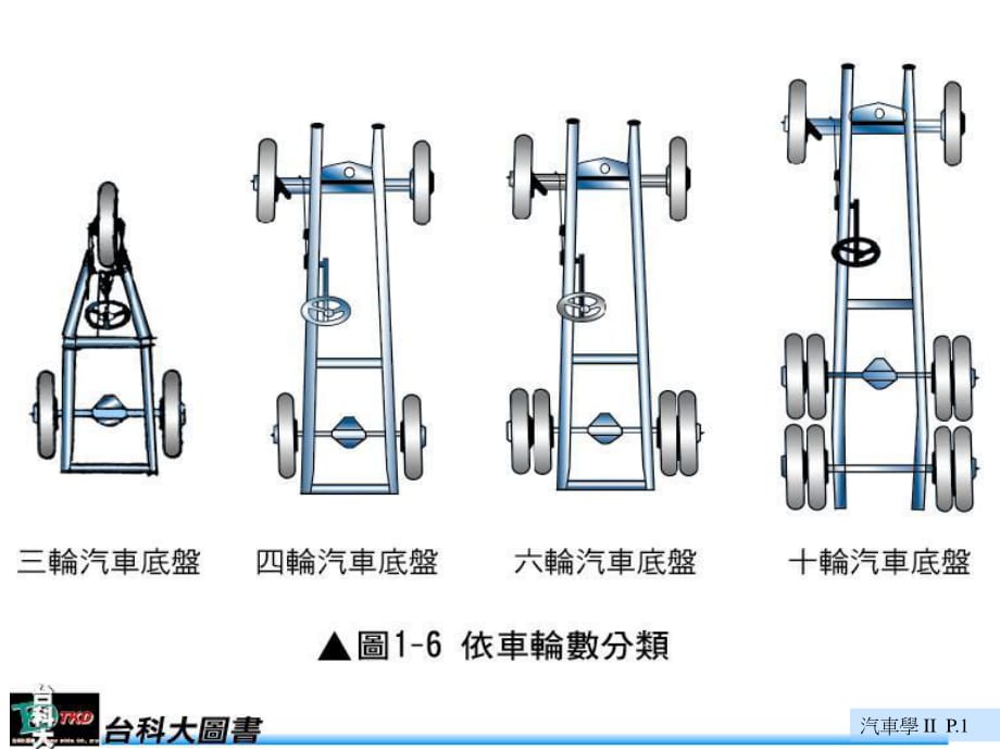 《汽車結(jié)構(gòu)圖大全》PPT課件.ppt_第1頁