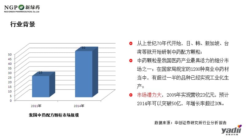 2013新绿色药业产品品鉴活动策划案提交版.ppt.pptx_第3页