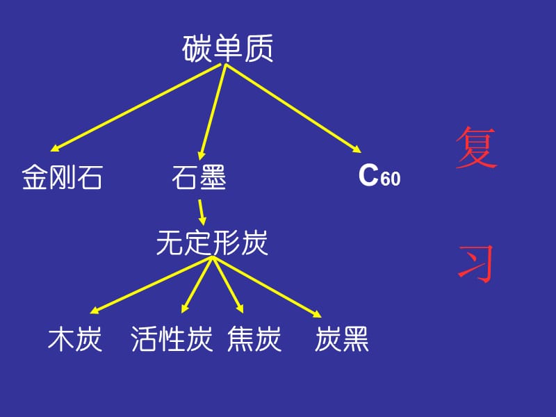 《九年級化學(xué)金剛石》PPT課件.ppt_第1頁