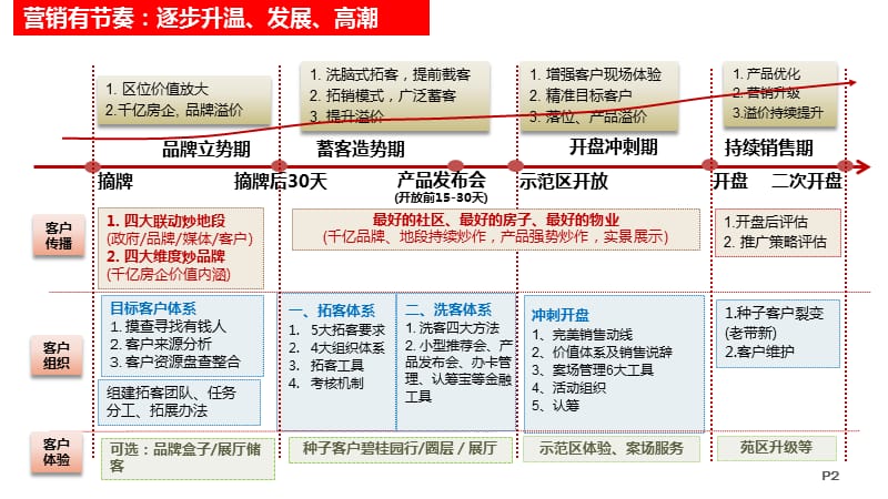 2015劳斯莱斯客户组织体系.ppt_第2页