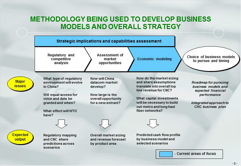 BCG中国网通升级报告.ppt_第3页