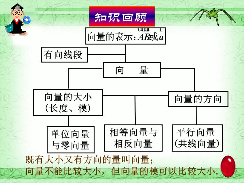 《向量的加法》PPT課件.ppt_第1頁