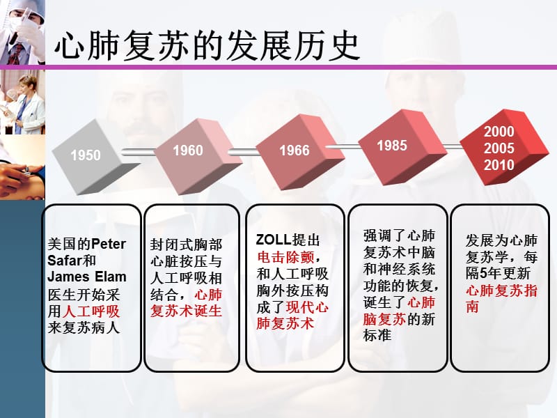 2015心肺复苏指南解读.ppt_第3页