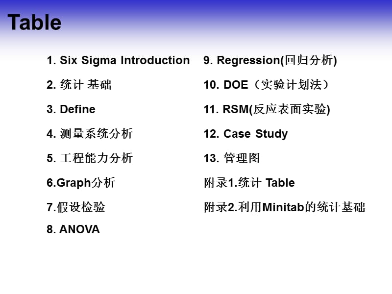 《SixSigma教材》PPT课件.ppt_第1页