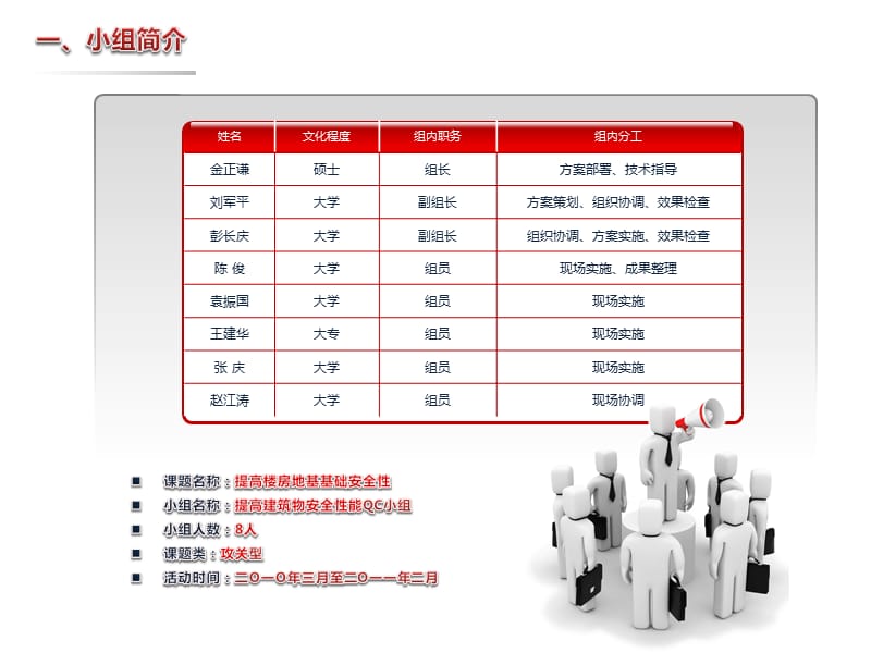 QC成果-提高楼房地基基础安全性.ppt_第2页