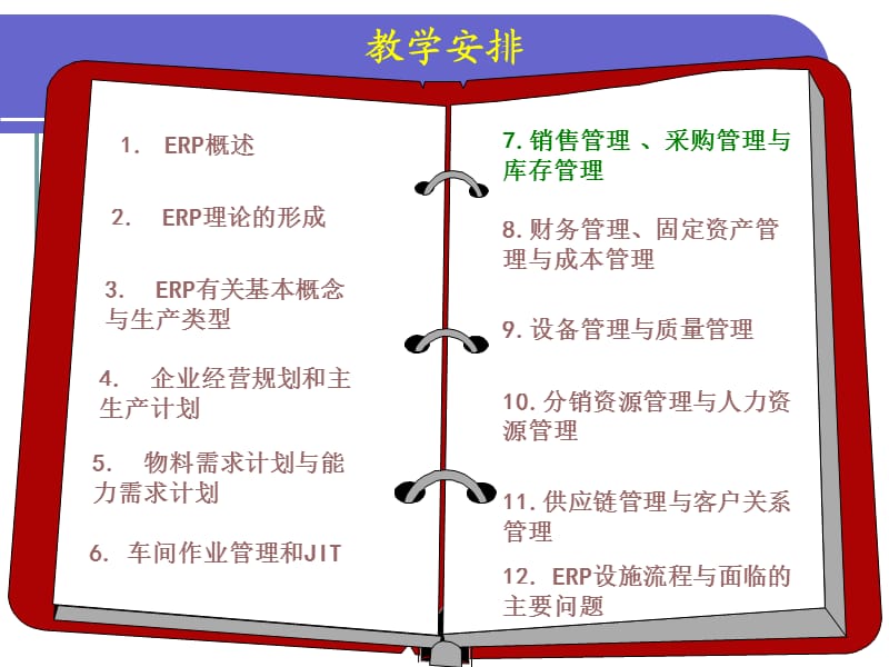 erp课件销售、采购和库存管理.ppt_第2页