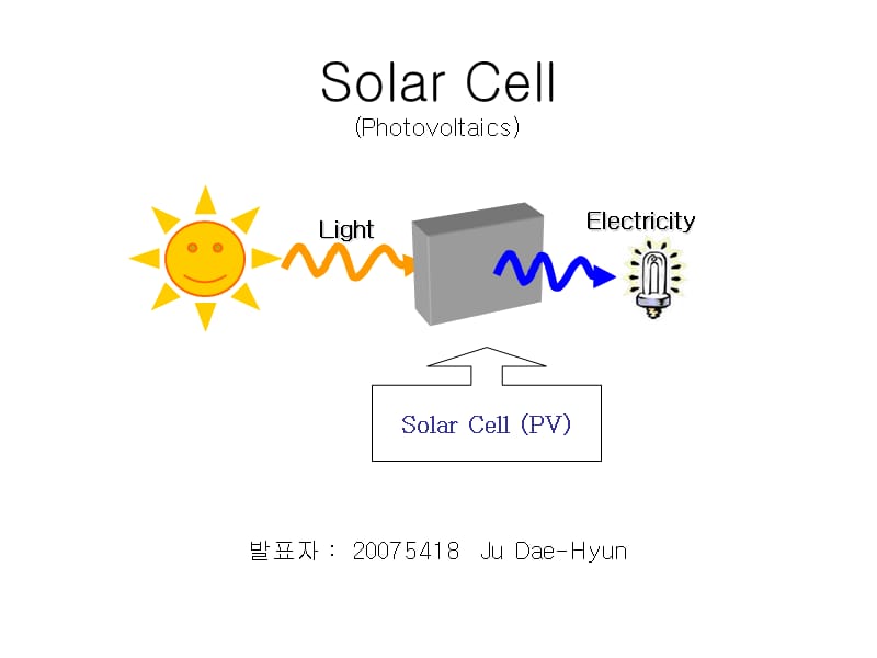 solar-cell-太阳能电池介绍.ppt_第1页