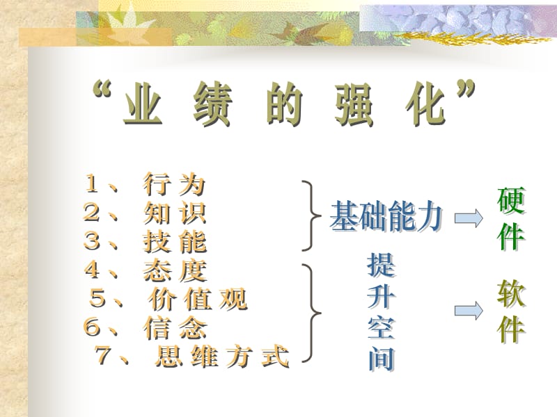 《服务意识培训》PPT课件.ppt_第3页