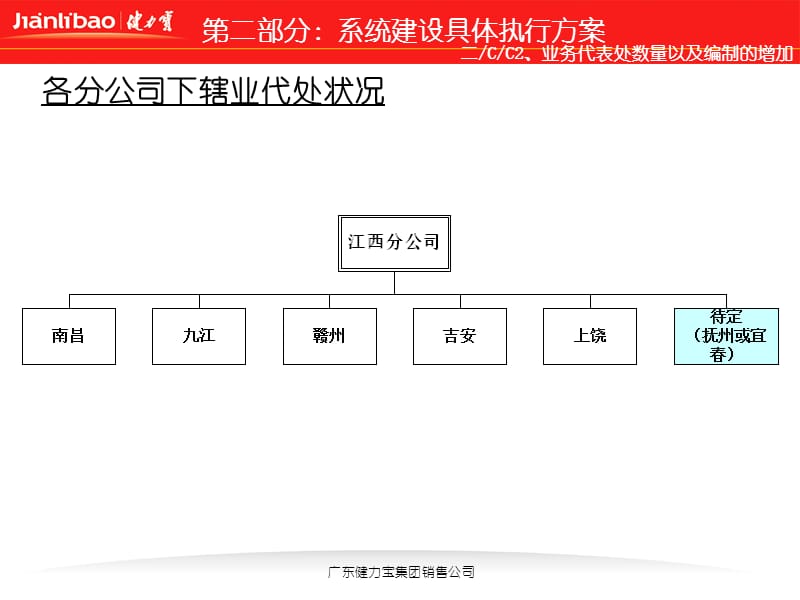 xx系统建设具体执行方案.ppt_第3页