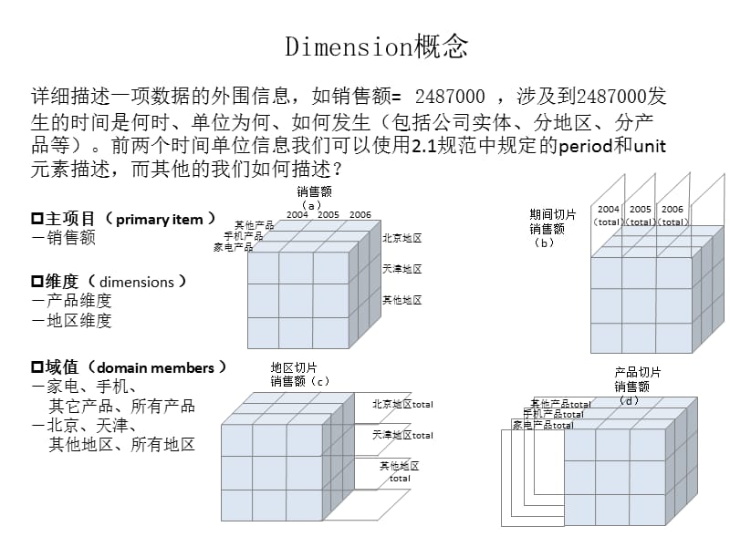 《XBRL维度概念》PPT课件.ppt_第1页