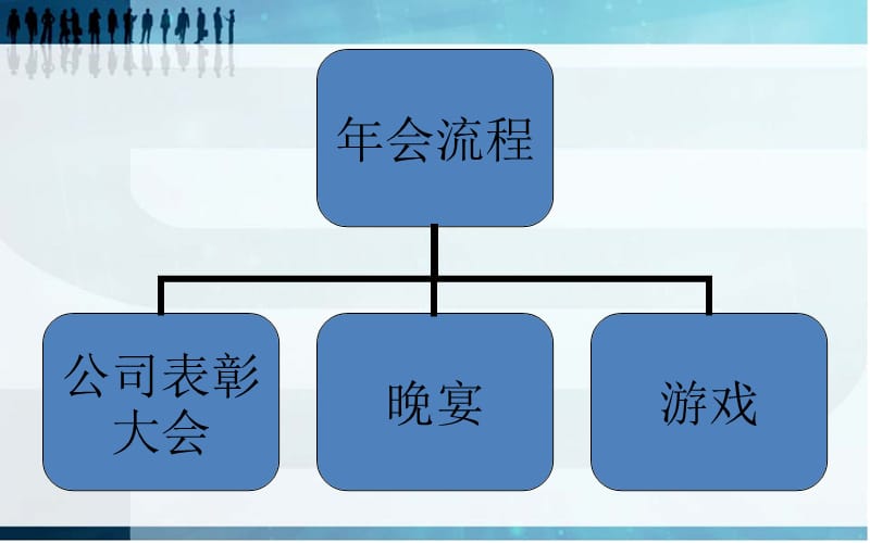 2012年某公司年会活动策划方案.ppt_第3页