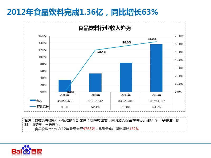 2013年行业规划暨Q1规划-食品饮料行业.ppt_第3页