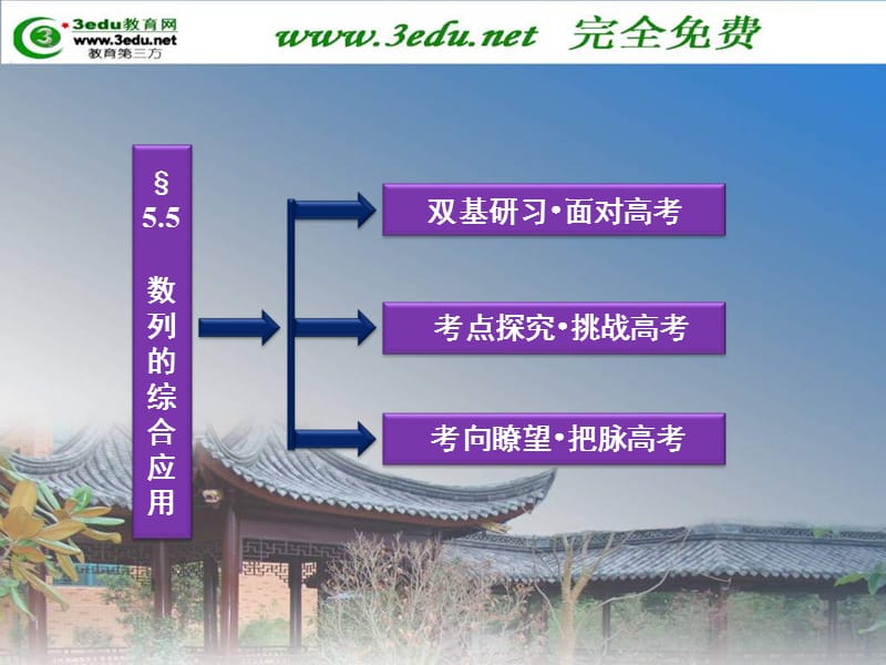 2012届高三数学数列的综合应用.ppt_第2页