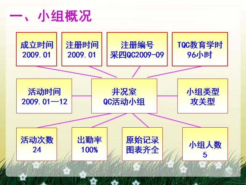 QC成果-提高液压胀管整形修套成功率.ppt_第2页