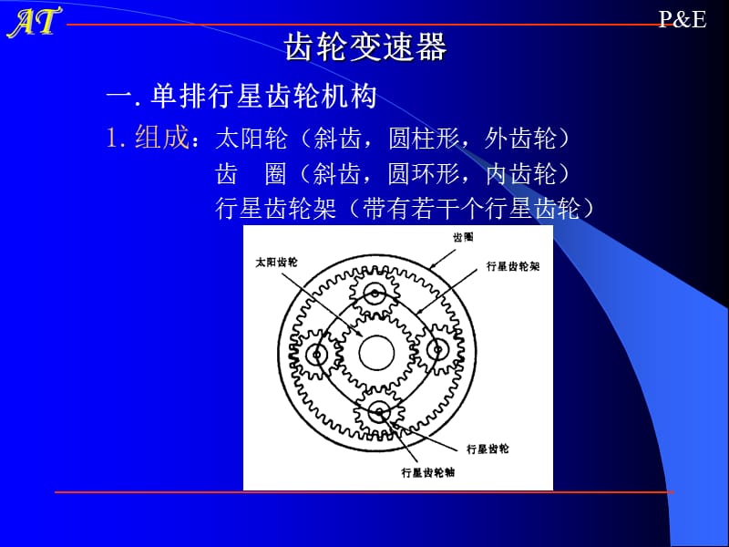 《三齿轮变速器》PPT课件.ppt_第3页