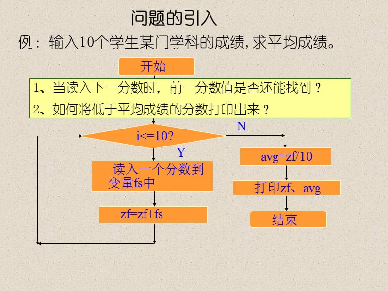 C++课件第六章数组.ppt_第2页