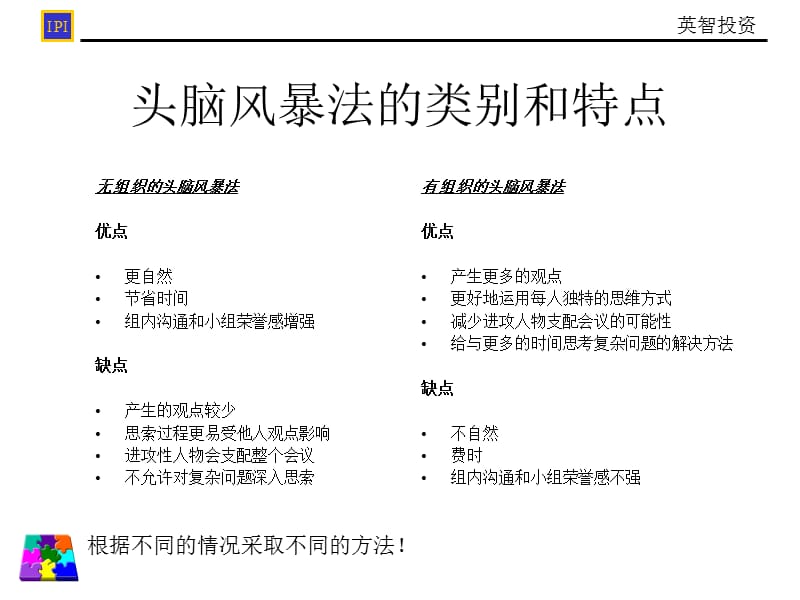 《头脑风暴法》PPT课件.ppt_第3页