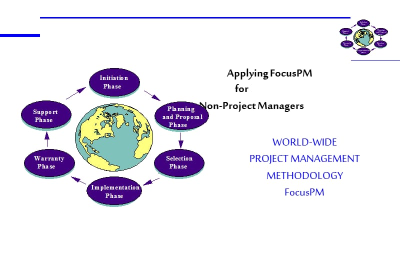 hp公司项目管理资料.ppt_第1页