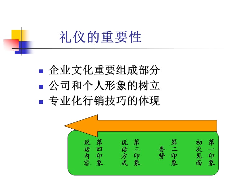 《办公室商务礼仪》PPT课件.ppt_第3页