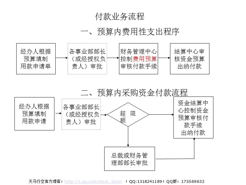 《付款业务流程》PPT课件.ppt_第1页