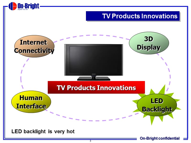 LED背光技术的发展与挑战.ppt_第3页