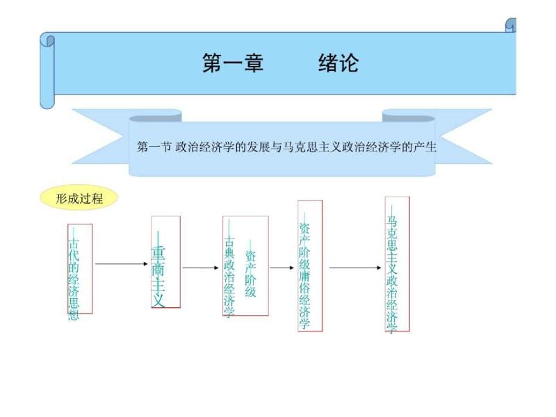 《政治经济学原理》PPT课件.ppt_第1页