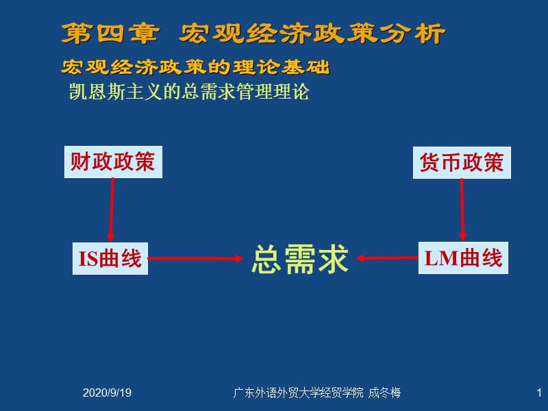 《宏觀經(jīng)濟(jì)政策分析》PPT課件.ppt_第1頁(yè)