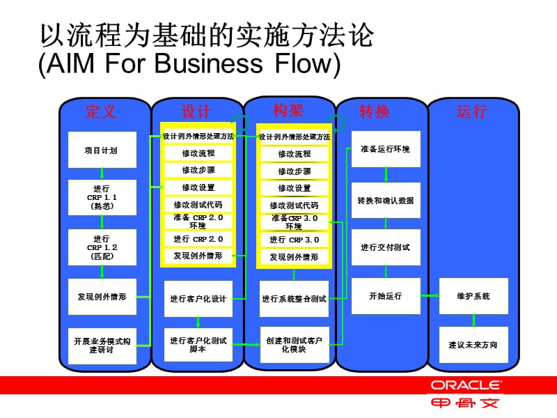 《ERP培训大纲》PPT课件.ppt_第2页