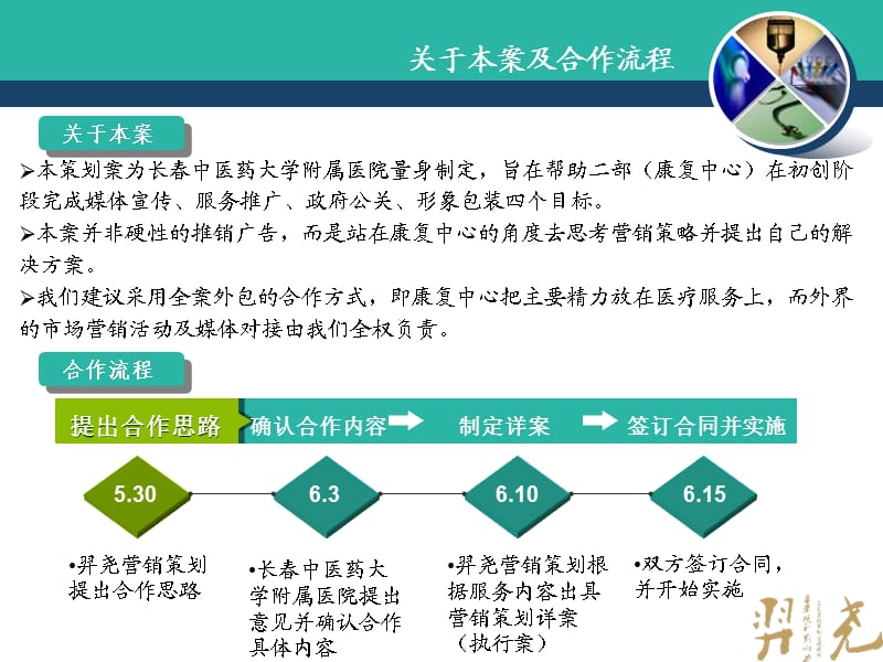 2012年长春中医药大学附属医院二部新院开业期营销策划方案.ppt_第2页