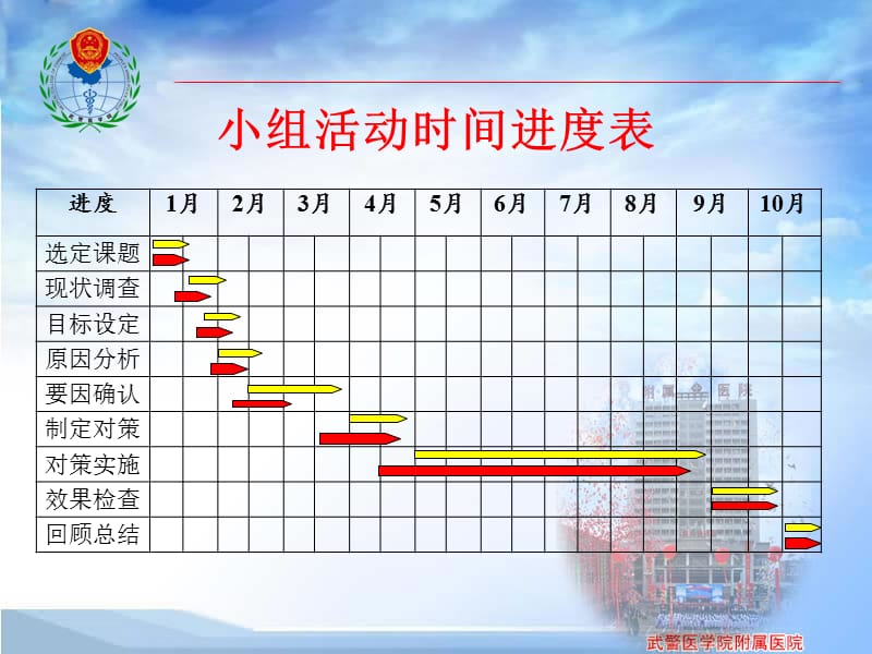 QC成果-降低药物不良事件发生率.ppt_第3页