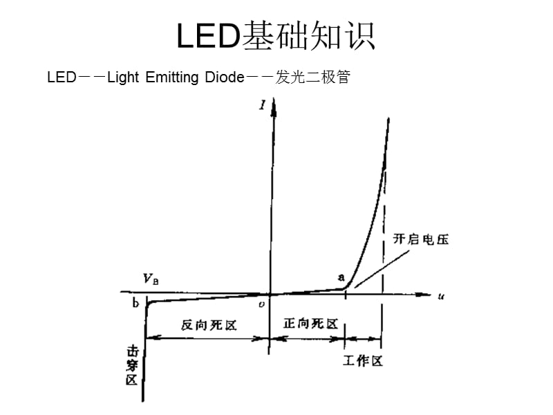 LED芯片制造(刘军林).ppt_第2页