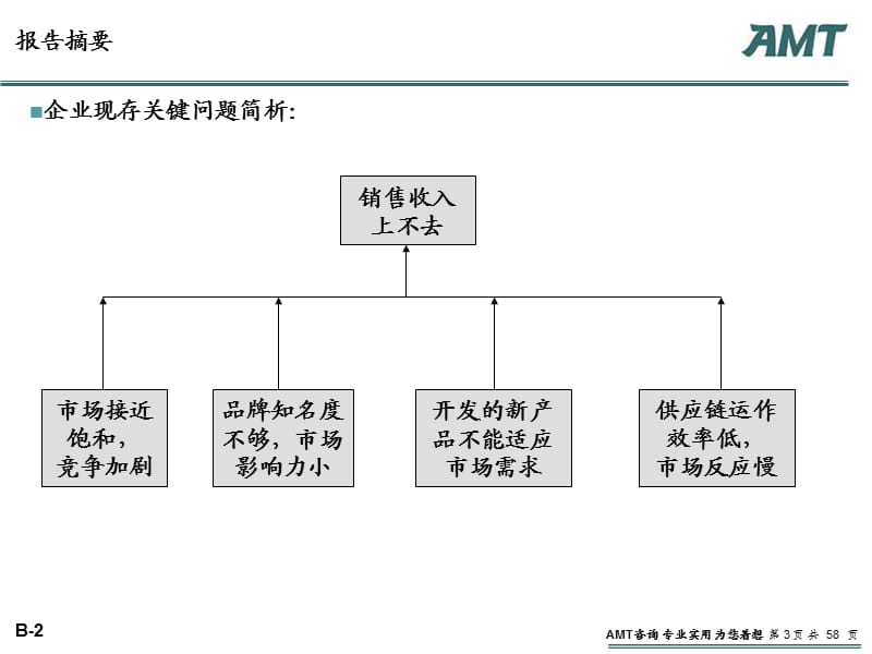 AMTGroup管理咨询案例分析大赛营销、研发、生产、销售.ppt_第3页